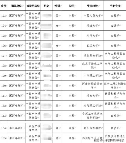 名校畢業生擇業新趨向 為何青睞煙草行業，及對中高考志愿填報的啟示