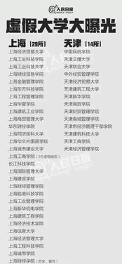 高考成績公布在即，警惕“野雞大學”陷阱，科學規劃志愿填報